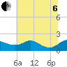 Kent Island Narrows tide chart for Wednesday, July 6, 2022