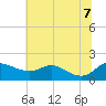 Kent Island Narrows tide chart for Thursday, July 7, 2022