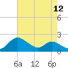 Kent Island Narrows tide chart for Friday, August 12, 2022