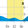 Kent Island Narrows tide chart for Saturday, August 6, 2022