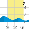 Kent Island Narrows tide chart for Wednesday, September 7, 2022