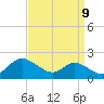 Kent Island Narrows tide chart for Friday, September 9, 2022