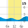 Kent Island Narrows tide chart for Saturday, October 15, 2022