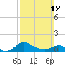 Kent Island Narrows tide chart for Sunday, March 12, 2023