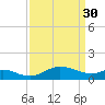 Kent Island Narrows tide chart for Thursday, March 30, 2023
