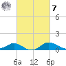 Kent Island Narrows tide chart for Tuesday, March 7, 2023