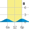 Kent Island Narrows tide chart for Wednesday, March 8, 2023