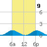 Kent Island Narrows tide chart for Thursday, March 9, 2023