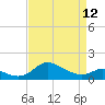 Kent Island Narrows tide chart for Wednesday, April 12, 2023