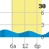Kent Island Narrows tide chart for Tuesday, May 30, 2023