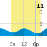 Kent Island Narrows tide chart for Sunday, June 11, 2023