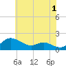 Kent Island Narrows tide chart for Thursday, June 1, 2023