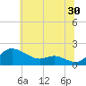 Kent Island Narrows tide chart for Friday, June 30, 2023