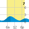 Kent Island Narrows tide chart for Wednesday, June 7, 2023