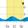 Kent Island Narrows tide chart for Friday, June 9, 2023
