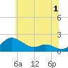 Kent Island Narrows tide chart for Saturday, July 1, 2023
