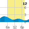 Kent Island Narrows tide chart for Saturday, August 12, 2023