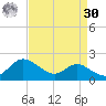 Kent Island Narrows tide chart for Wednesday, August 30, 2023