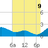Kent Island Narrows tide chart for Wednesday, August 9, 2023