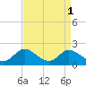 Kent Island Narrows tide chart for Friday, September 1, 2023