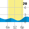 Kent Island Narrows tide chart for Wednesday, September 20, 2023