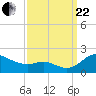 Kent Island Narrows tide chart for Friday, September 22, 2023