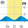 Kent Island Narrows tide chart for Friday, September 29, 2023