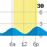 Kent Island Narrows tide chart for Saturday, September 30, 2023
