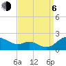 Kent Island Narrows tide chart for Wednesday, September 6, 2023