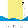 Kent Island Narrows tide chart for Thursday, September 7, 2023