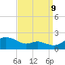 Kent Island Narrows tide chart for Saturday, September 9, 2023
