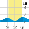 Kent Island Narrows tide chart for Sunday, October 15, 2023