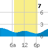 Kent Island Narrows tide chart for Saturday, October 7, 2023