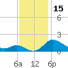 Kent Island Narrows tide chart for Wednesday, November 15, 2023