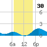 Kent Island Narrows tide chart for Thursday, November 30, 2023