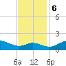 Kent Island Narrows tide chart for Monday, November 6, 2023