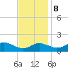 Kent Island Narrows tide chart for Wednesday, November 8, 2023