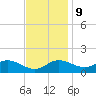 Kent Island Narrows tide chart for Thursday, November 9, 2023