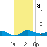 Kent Island Narrows tide chart for Friday, December 8, 2023