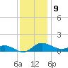 Kent Island Narrows tide chart for Saturday, December 9, 2023