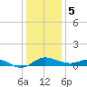 Kent Island Narrows tide chart for Friday, January 5, 2024