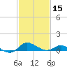 Kent Island Narrows tide chart for Thursday, February 15, 2024