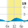 Kent Island Narrows tide chart for Monday, February 19, 2024