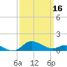 Kent Island Narrows tide chart for Saturday, March 16, 2024