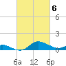 Kent Island Narrows tide chart for Wednesday, March 6, 2024