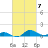 Kent Island Narrows tide chart for Thursday, March 7, 2024