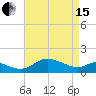 Kent Island Narrows tide chart for Monday, April 15, 2024