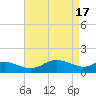 Kent Island Narrows tide chart for Wednesday, April 17, 2024