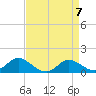 Kent Island Narrows tide chart for Sunday, April 7, 2024