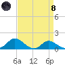 Kent Island Narrows tide chart for Monday, April 8, 2024